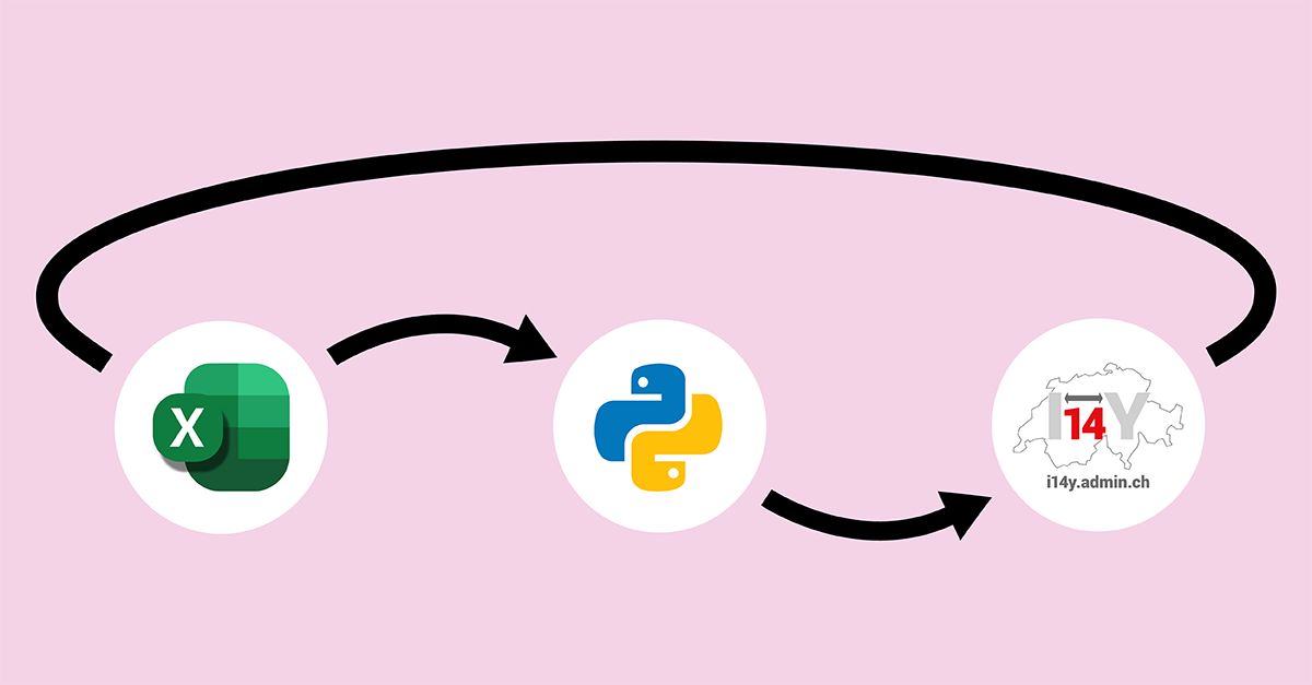 Logo I14Y Excel Upload